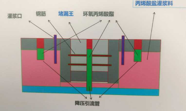 阜阳防水堵漏工程设计