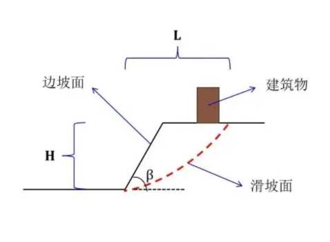 阜阳边坡工程设计